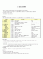 [의학] 신경계 정리 11페이지