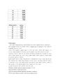 분자생물학 Polymerase Chain Reaction[PCR]에 대해서 7페이지