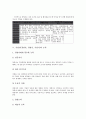 [기업인][경영자]기업인(경영자, 경영인, 기업가)의 유형, 특성, 기업인(경영자, 경영인, 기업가)의 역할, 능력, 기업인(경영자, 경영인, 기업가)의 도덕적 위험, 인력확보, 기업인(경영자, 경영인, 기업가)의 창업 9페이지