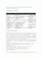 [벤처기업육성][벤처기업][기업][특별법][정책][입지]벤처기업육성의 배경, 벤처기업육성의 의의, 벤처기업육성의 특별법, 벤처기업육성의 정책단계, 벤처기업육성의 입지요인, 향후 벤처기업육성의 방안 분석 7페이지