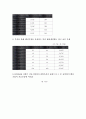 [벤처기업][기업][창업여건][창업][문화산업][엑소더스현상]벤처기업의 의미, 벤처기업의 유형, 벤처기업의 기능, 벤처기업의 현황, 벤처기업의 창업여건, 벤처기업의 문화산업, 벤처기업의 엑소더스현상 분석 5페이지