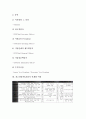 [최고경영자][CEO]최고경영자(CEO)의 정의, 최고경영자(CEO)의 단계별 역할, 최고경영자(CEO)의 경제전망조사, 최고경영자(CEO)의 IR(투자자관리, 기업설명회) 활동, 최고경영자(CEO)의 경영성공 사례 분석 4페이지