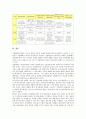 [관리회계][회계][경영관리][경영][재무제표][인터넷프로그램]관리회계의 의의, 관리회계의 항목, 관리회계의 연구, 관리회계의 모듈, 관리회계의 경영관리, 관리회계의 재무제표, 관리회계의 인터넷프로그램 분석 17페이지