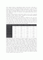 [기업평가][기업경쟁력평가][기업유익성평가][기업기술평가][기업가치평가][기업신용위험상시평가][경쟁력][유익성][기술]기업경쟁력평가, 기업유익성평가, 기업기술평가, 기업가치평가, 기업신용위험상시평가 7페이지