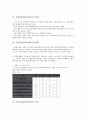 [기업신용위험상시평가][기업][신용위험상시평가][신용위험][신용]기업신용위험상시평가의 대상, 기업신용위험상시평가의 현황, 기업신용위험상시평가의 기준, 향후 기업신용위험상시평가의 제고 과제 분석 3페이지