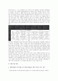 [벤처기업][벤처][기업][벤처기업 육성][벤처기업 사업계획서][창업][벤처기업 확인][자금조달]벤처기업 육성, 벤처기업 사업계획서, 벤처기업 창업, 벤처기업 확인, 벤처기업 자금조달, 벤처기업 성장 분석 7페이지