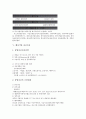 [벤처기업][벤처][기업][벤처기업 육성][벤처기업 사업계획서][창업][벤처기업 확인][자금조달]벤처기업 육성, 벤처기업 사업계획서, 벤처기업 창업, 벤처기업 확인, 벤처기업 자금조달, 벤처기업 성장 분석 9페이지