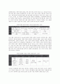 [소비자브랜드자산][소비자]소비자브랜드자산(소비자상표자산)의 정의, 소비자브랜드자산(소비자상표자산)의 연상, 소비자브랜드자산(소비자상표자산)의 구성요소, 소비자브랜드자산(소비자상표자산)의 측정방법 7페이지