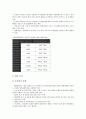 [기업관리][기업][호텔기업 관리][국내기업 관리][창업기업 관리][중소기업 관리][공기업 관리][호텔기업][국내기업][창업기업]호텔기업 관리, 국내기업 관리, 창업기업 관리, 중소기업 관리, 공기업 관리 분석 5페이지
