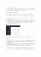 [대기업 경영][대기업][경영][대기업 경영 특성][재무구조][대기업 경영 변화추이][인사관리제도]대기업 경영의 특성, 대기업 경영의 재무구조, 대기업 경영의 변화추이, 대기업 경영의 인사관리제도 분석 5페이지