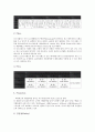 [디즈니랜드][디즈니랜드 마케팅][디즈니랜드 해외진출][디즈니랜드 스위칭요인][향후 디즈니랜드 과제]디즈니랜드의 마케팅, 디즈니랜드의 해외진출, 디즈니랜드의 스위칭요인, 향후 디즈니랜드의 과제 분석 4페이지