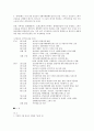 [삼성전자][삼성][기업]삼성전자의 글로벌화, 삼성전자의 기업교육, 삼성전자의 PBL(문제중심학습), 삼성전자의 조직문화, 삼성전자의 국민고발운동, 삼성전자의 해외마케팅 사례, 삼성전자의 중국진출 전략 분석 21페이지