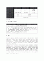 [소주광고][소주][광고][소주광고 역사][소주광고 목표][소주광고 사례][소주광고 매체전략]소주광고의 역사, 소주광고의 목표, 소주광고의 사례, 소주광고의 매체전략 분석(소주광고, 소주, 광고, 소주광고 역사) 6페이지