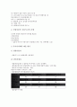 [중소기업][기업][국제협력][전담금융기관][세무]중소기업의 개념, 중소기업의 여건, 중소기업의 비중, 중소기업의 국제협력, 중소기업의 전담금융기관, 중소기업의 세무, 중소기업의 M&A(기업인수합병) 분석 10페이지