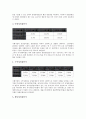 [LG전자][재무비율][노경사상][베트남진출]LG전자의 역사, LG전자의 재무비율, LG전자의 노경사상, LG전자의 베트남진출, LG전자의 냉장고(LG Dios), LG전자의 김치냉장고(LG김장독), LG전자의 디지털TV 6페이지