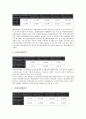 [LG전자][재무비율][노경사상][베트남진출]LG전자의 역사, LG전자의 재무비율, LG전자의 노경사상, LG전자의 베트남진출, LG전자의 냉장고(LG Dios), LG전자의 김치냉장고(LG김장독), LG전자의 디지털TV 7페이지
