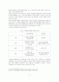 [A+레포트] 우리나라 사회보험의 관리 현황과 개선방안 5페이지