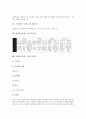 [기후][날씨][기상][기후 특징][기후 요소][기후 변화]기후의 특징, 기후의 요소, 기후의 변화, 날씨(기상)의 특징, 날씨(기상)와 날씨 관련 속담, 날씨(기상)와 구름의 종류, 날씨(기상)와 구름의 관계 분석 12페이지