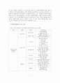여성자원봉사활동의 역사, 프로그램, 필요성, 의의 3페이지