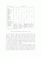 식품물성학 - 식품의 texure 8페이지