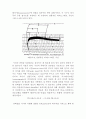 식품물성학 - 식품의 texure 36페이지
