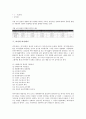 [퍼지][퍼지적 사고][퍼지추론][퍼지평가][퍼지제어][퍼지모형][퍼지수]퍼지와 퍼지적 사고, 퍼지와 퍼지추론, 퍼지와 퍼지평가, 퍼지와 퍼지제어, 퍼지와 퍼지모형, 퍼지와 퍼지수 적용 사례, 퍼지의 설계방법 분석 11페이지