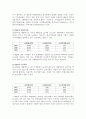 [경영전략] LG텔레콤의 기업분석 및 경영분석 (2005년~2007년) 19페이지