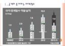 [마약범죄] 마약밀수 증가에 따른 영향과 대응방안 PPT자료 3페이지