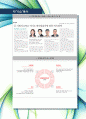 [최신합격자소서]롯데하이마트(주), 하이마트, 하이마트(주), 신입, 인턴, 자기소개서, 가장 최신 자료, 합격 자소서, 최신 항목에 맞춰 작성 5페이지