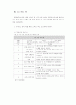 다문화 가정 결혼 이주 여성의 문화적응스트레스 해결 방안 20페이지
