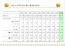 다문화 가정 결혼 이주 여성의 문화적응 스트레스 해결 방안 5페이지