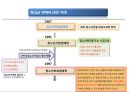사회복지정책론 청소년복지정책에 대하여 5페이지