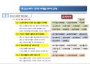 사회복지정책론 청소년복지정책에 대하여 9페이지