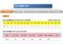 사회복지정책론 청소년복지정책에 대하여 31페이지