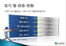 [비지니스소프트웨어] 2011 프로야구 정규시즌 홈경기 관중 수와 승률 분석.ppt 12페이지