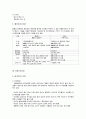 식품의 종류별 특성과 구매방법 34페이지