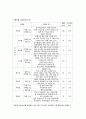 식품교환표와 식단 평가 2페이지