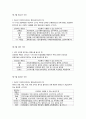 생애주기에 따른 식단의 예 2페이지
