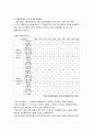 식단 계획과 구성의 방법 4페이지