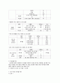 식단 계획과 구성의 방법 7페이지