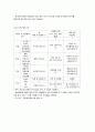 식단 계획과 구성의 방법 9페이지