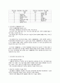 식생활 소비자의 의사결정 3페이지