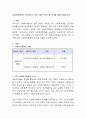 사회복지행정의 역사(영국, 미국, 일본, 한국 중 택1)에 대해 기술. 2페이지