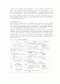 근로아동의 복지사업 33페이지
