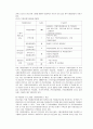 근로아동의 복지사업 37페이지