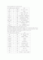 근로아동의 복지사업 41페이지