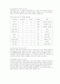 근로아동의 복지사업 42페이지