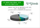 (주)진로 참이슬 Fresh Marketing 전략 11페이지
