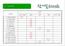 (주)진로 참이슬 Fresh Marketing 전략 12페이지