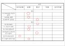 (주)진로 참이슬 Fresh Marketing 전략 13페이지